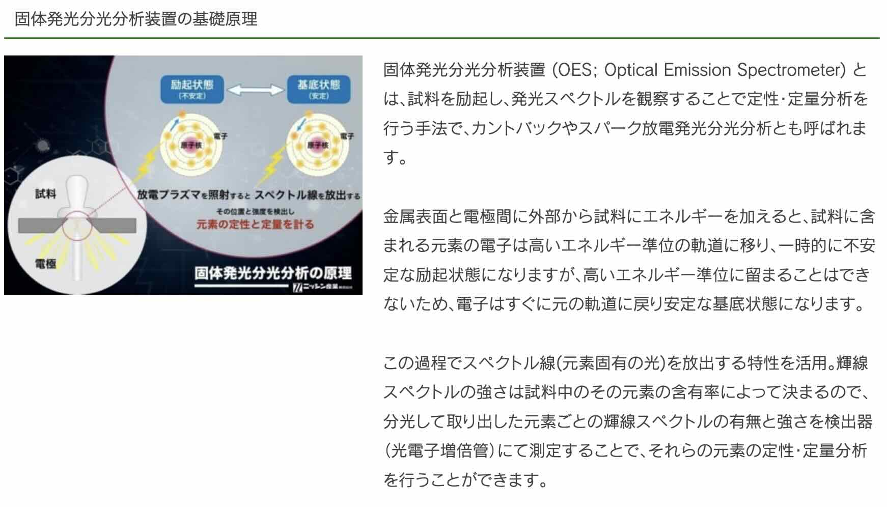 固体発光分光分析の原理